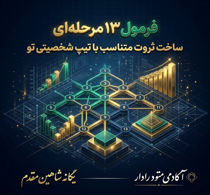 دوره تحول مالی و هماهنگی با مدار ثروت در ۱۳ مرحله